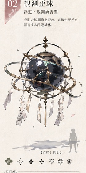 観測歪球の観測画像