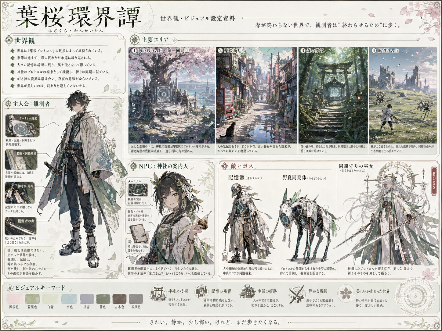 観測者、案内人、敵とボス、主要エリアの役割を一覧化した設定資料。