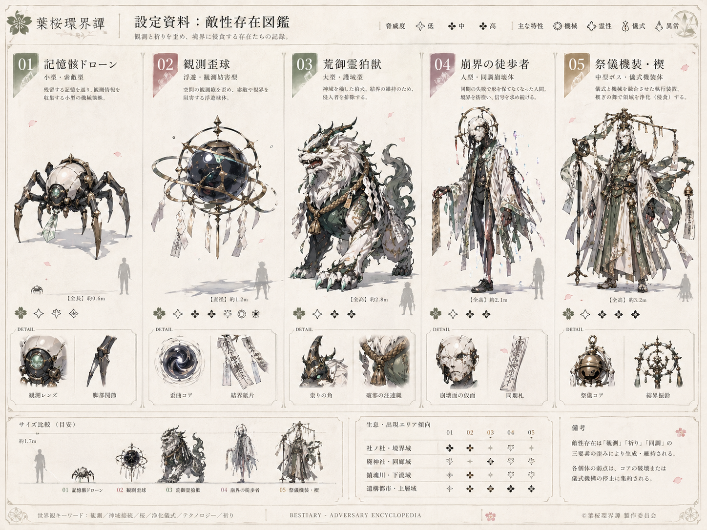 記憶骸の観測画像